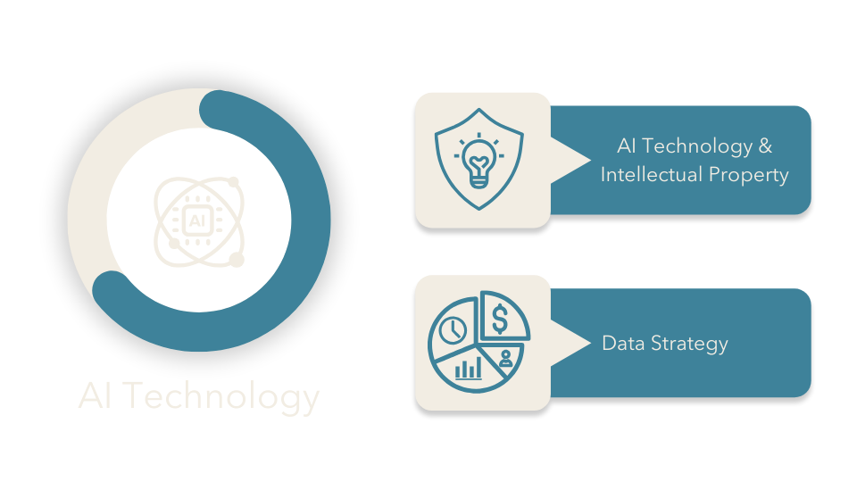 AI Approach Overview