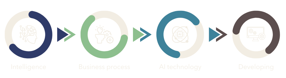 AI design and build process overview