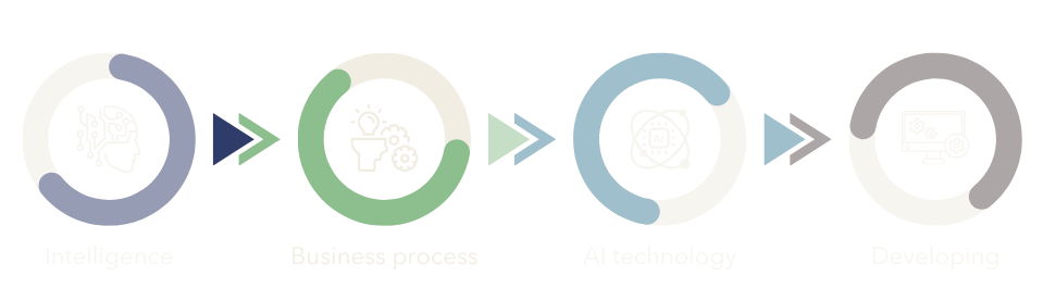 AI design process overview - stage 2