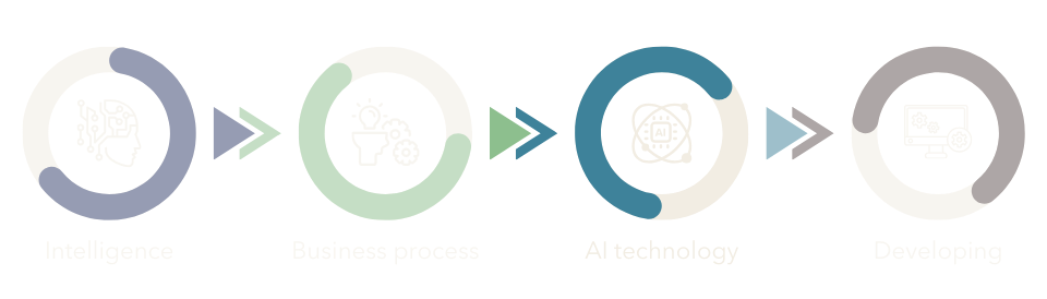 AI design process overview - stage 3