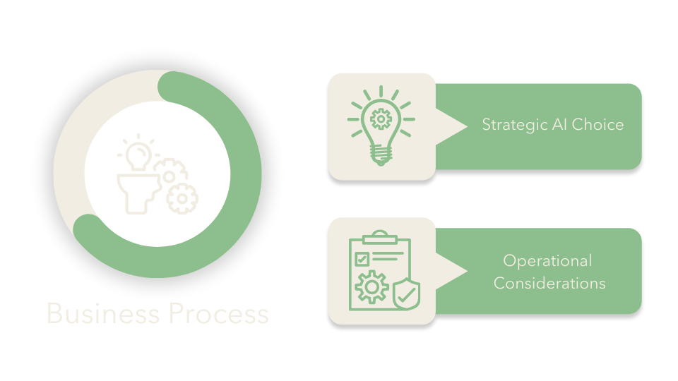 Business process Overview